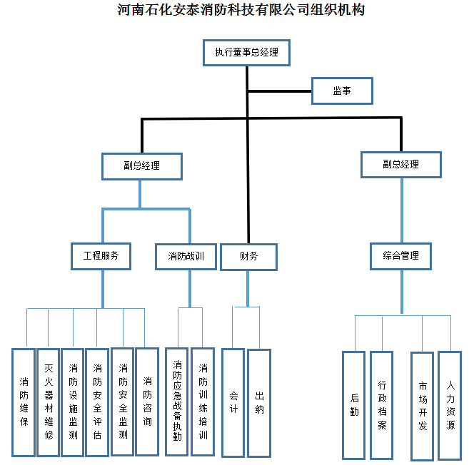 組織機構圖.jpg